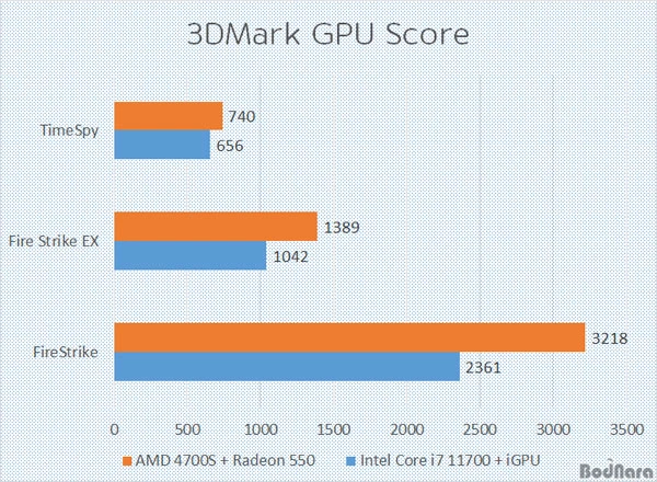 AMD 4700S не является частью Xbox Series, это отбракованные PlayStation 5