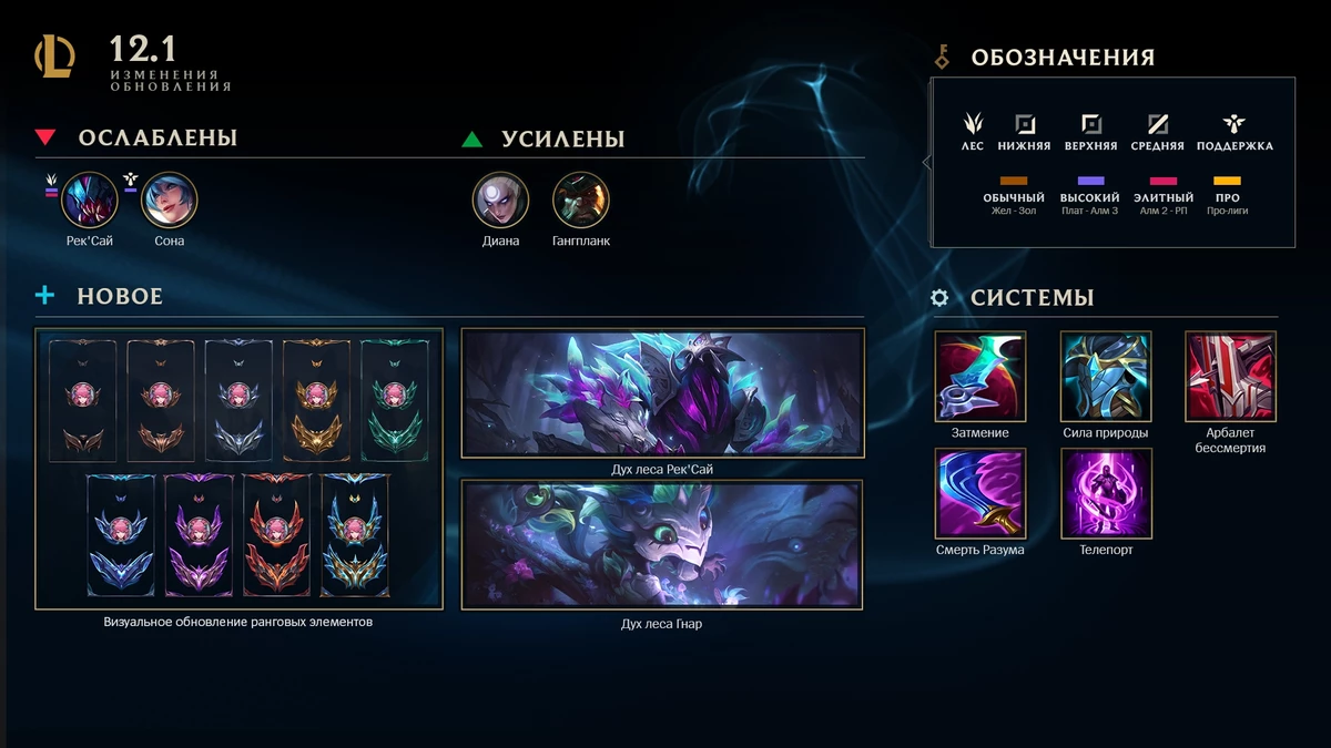 Дата начала сезона 2022 и новый персонаж для League of Legends