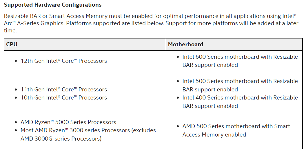 Видеокарты Intel Arc будут нормально работать далеко не в каждом ПК