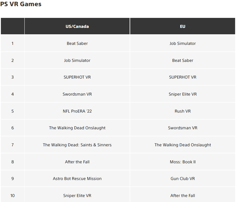 Самые скачиваемые игры на PS4 и PS5 за декабрь