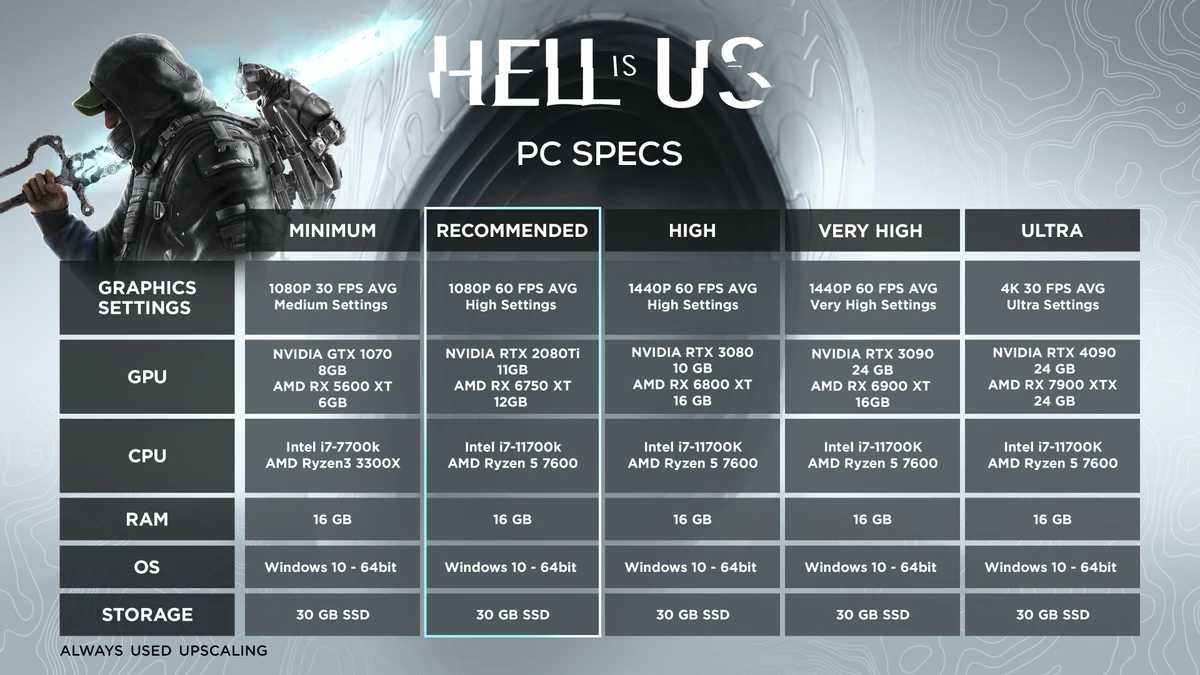 Hell is Us потребует RTX 4090 для игры в 4K на ультра-настройках с 30 FPS — со 2 июня будет доступна демка
