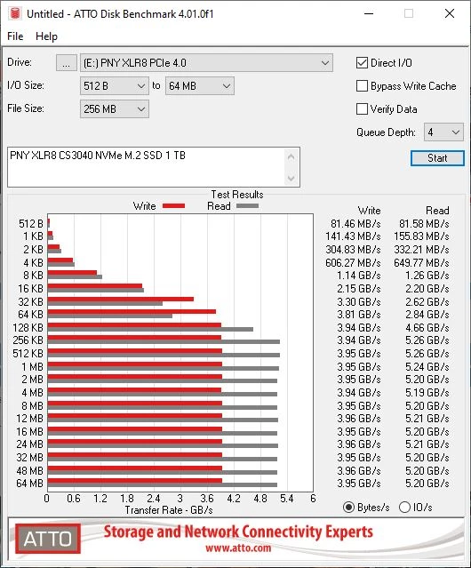 Обзор NVMe PCIe 4.0 SSD накопителя PNY XLR8 CS3040