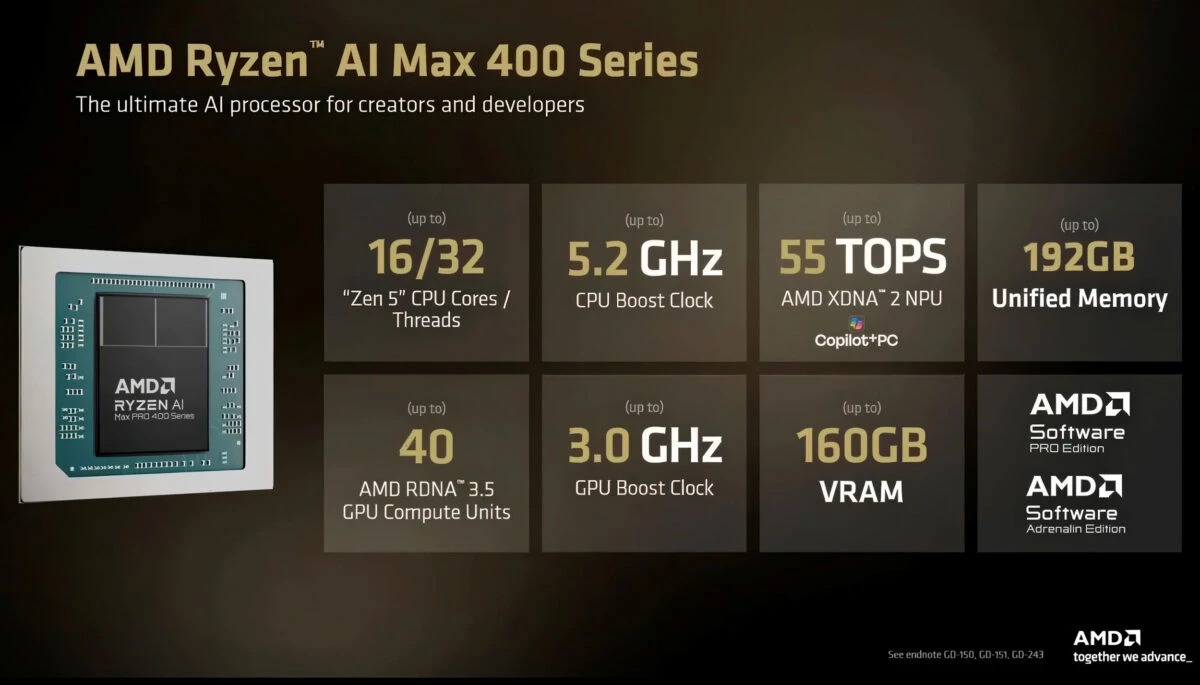 Монструозная встройка от AMD — процессоры Ryzen AI Max 400 получат поддержку до 192 ГБ общей памяти и 160 ГБ VRAM Монструозная встройка от AMD — процессоры Ryzen AI Max 400 получат поддержку до 192 ГБ общей памяти и 160 ГБ VRAM