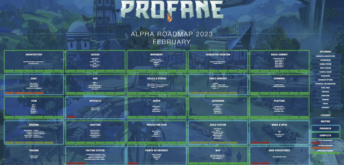 Разработчики MMORPG Profane представили обновленную дорожную карту игры