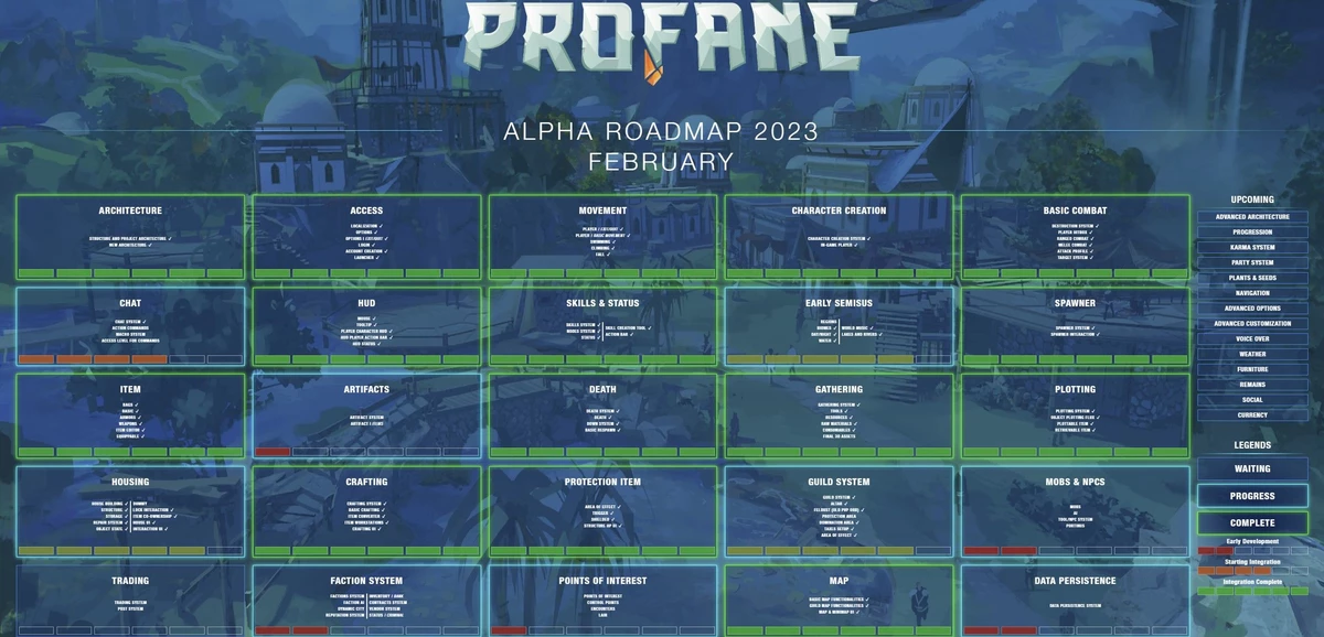 Разработчики MMORPG Profane представили обновленную дорожную карту игры Разработчики MMORPG Profane представили обновленную дорожную карту игры