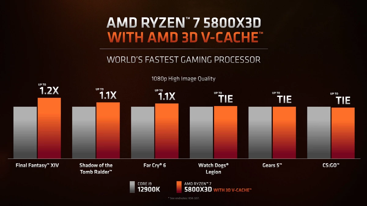 AMD начнет продажи Ryzen 7 5800X3D в текущем месяце AMD начнет продажи Ryzen 7 5800X3D в текущем месяце
