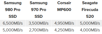 4aDLLc6eW6 - [CES-2020] Samsung представили m.2 SSD 980 PRO для PCIe 4.0