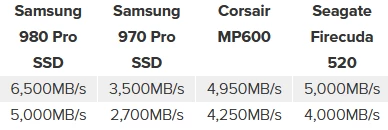 [CES-2020] Samsung представили m.2 SSD 980 PRO для PCIe 4.0