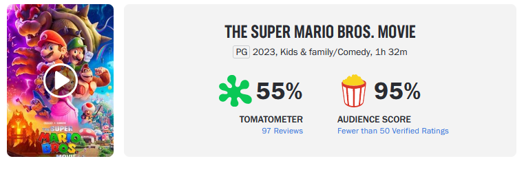 Мультфильм Братья Супер Марио в кино не понравился критикам, но геймеры его хорошо приняли