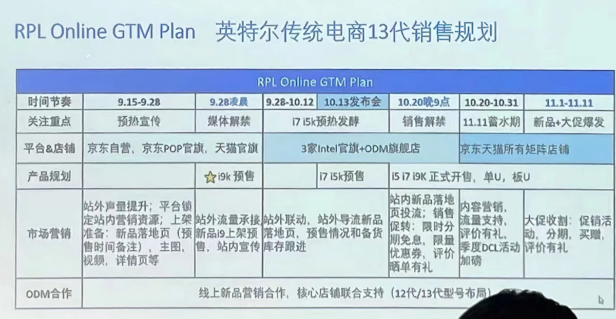 Процессоры Intel Raptor Lake анонсируют 27 сентября