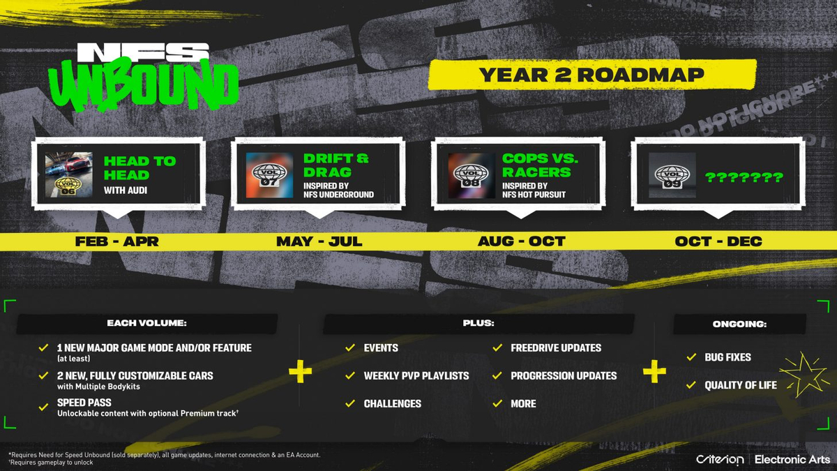 Разработчики Need for Speed Unbound представили дорожную карту второго года поддержки гонки