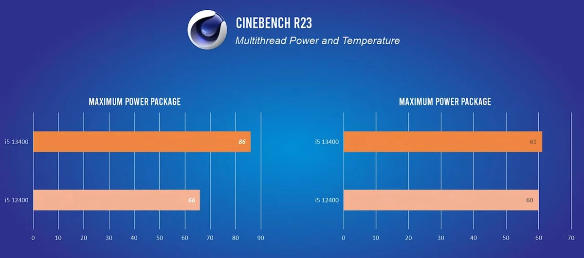 I5 12400 сравнение