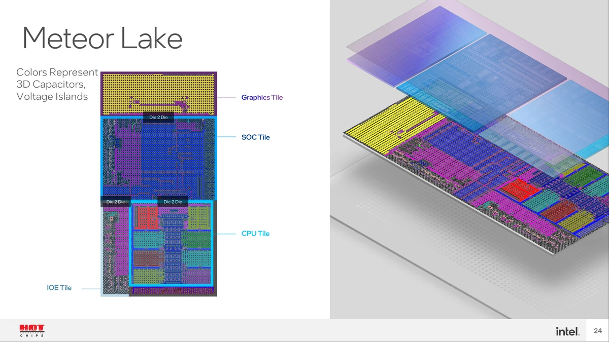 Intel Meteor Lake будут на 50% энергоэффективнее и получат вдвое более быструю графику