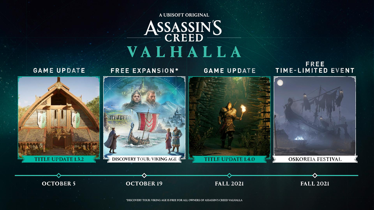 Новое обновление 1.3.2 в Assassin’s Creed Valhalla добавило основу тура Эпоха Викингов и режимы для Stadia
