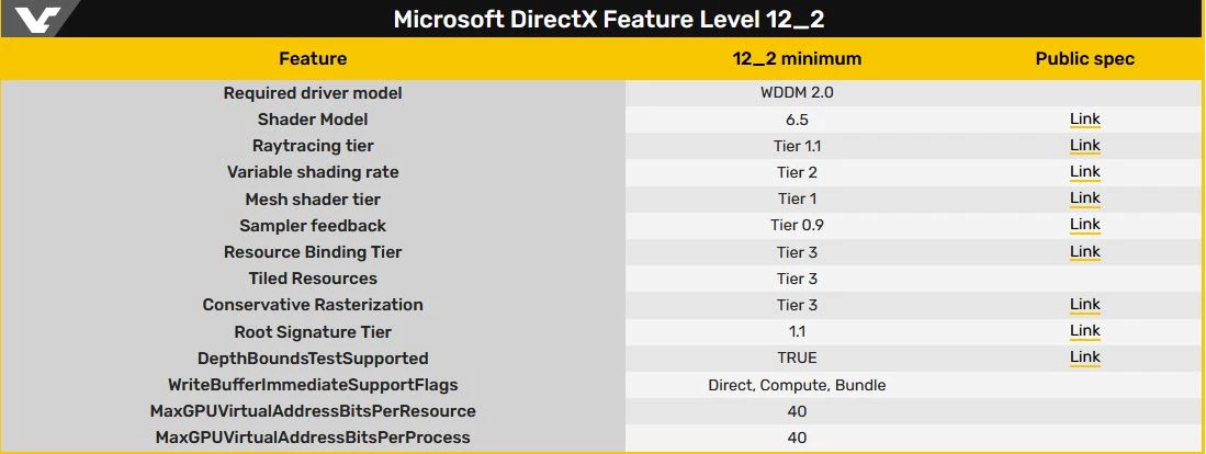 Трассировка лучей 1.1 и многое другое в DirectX 12_2