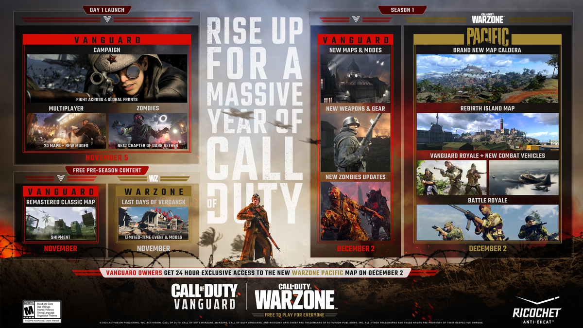 Первый сезон Call of Duty: Vanguard, новая карта в Warzone и другие подробности по грядущим обновлениям