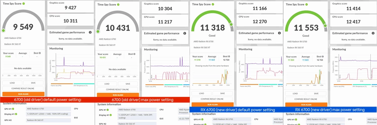 Первые тесты AMD Radeon RX 6700 в 3DMark