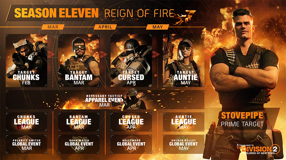 В The Division 2 начался 11 сезон Reign of Fire с новой облавой