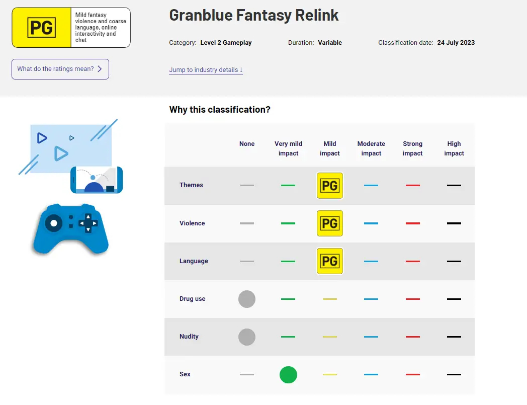 Экшен-RPG Granblue Fantasy: Relink получила возрастной рейтинг в Австралии