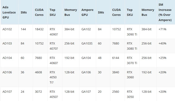 Самая быстрая видеокарта NVIDIA следующего поколения уже тестируется