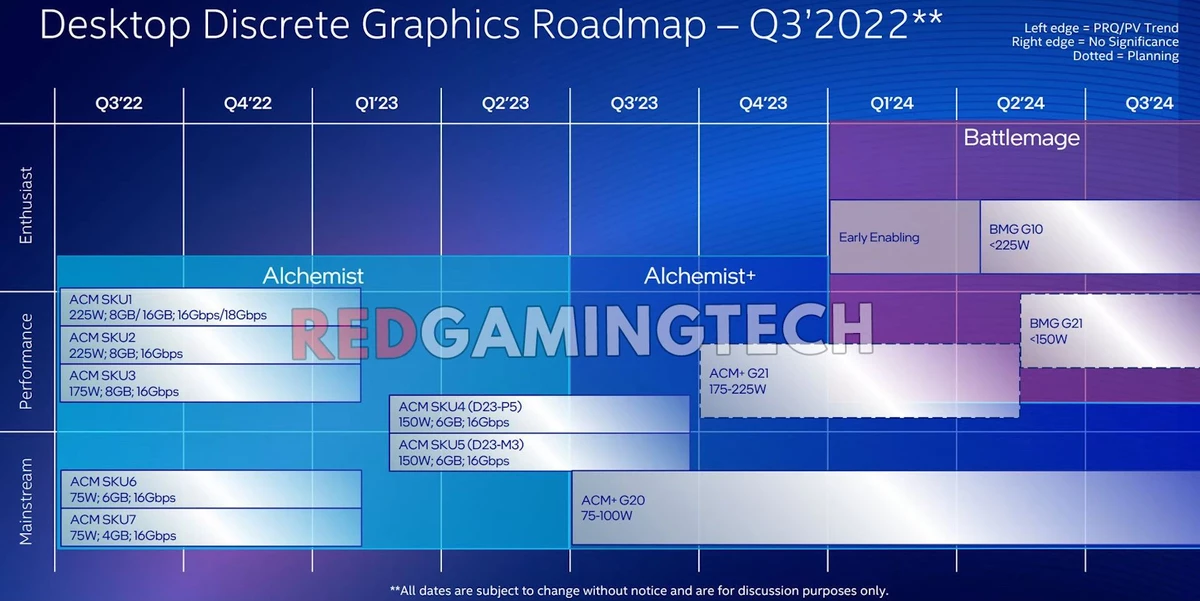 Видеокарты Intel ARC Battlemage уже тестируются в лабораториях