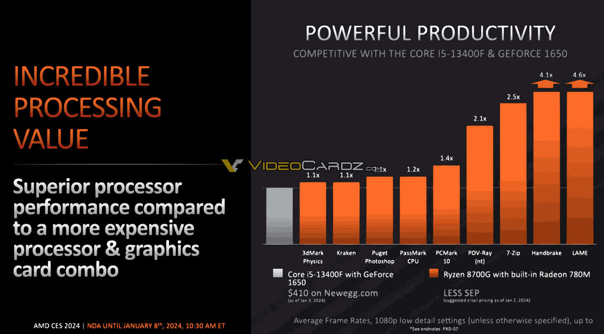 Цены и производительность новых процессоров AMD Ryzen 8000G с мощной встроенной графикой