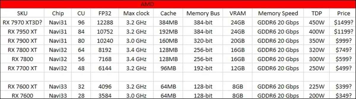 Появилась инсайдерская информация по ценам на видеокарты нового поколения