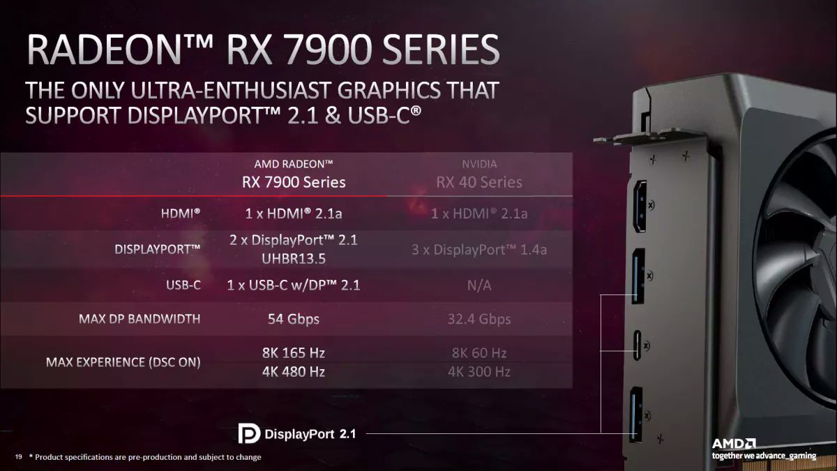 AMD сравнила свои RX 7900 с NVIDIA RTX 4080