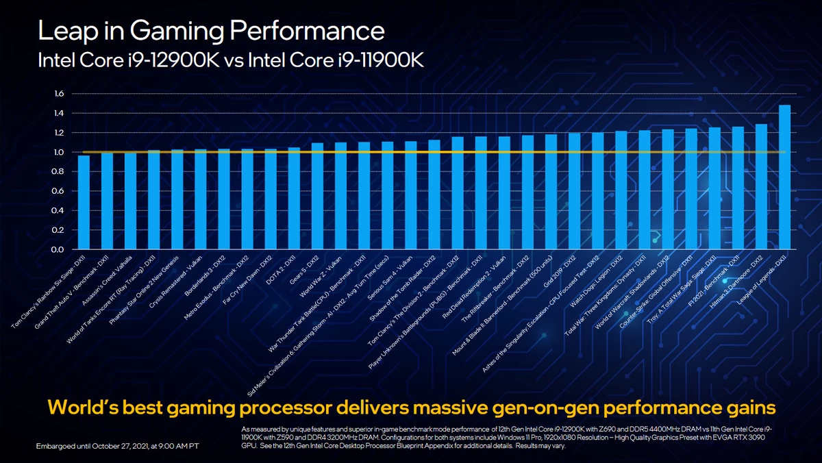 Intel Core i9-12900K, 12700K, 12600K, Z690 и DDR 5 - подробности, характеристики, цены