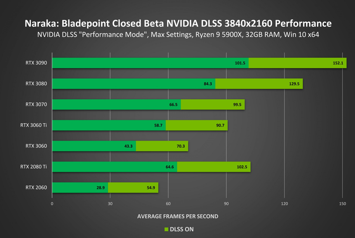 Naraka: Bladepoint - Новый трейлер мультиплеерного экшена с демонстрацией NVIDIA DLSS