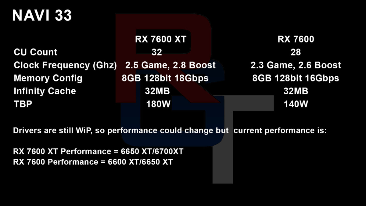 AMD Radeon RX 7800 XT, RX 7700 XT, RX 7600 XT - целевая производительность и характеристики