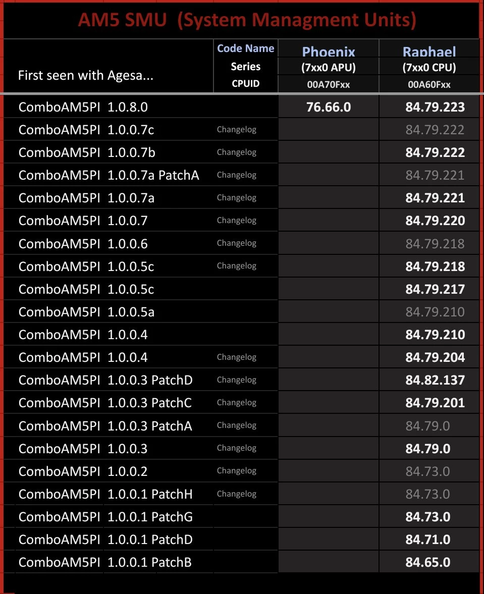 Процессоры AMD с мощной встроенной графикой для ПК на подходе