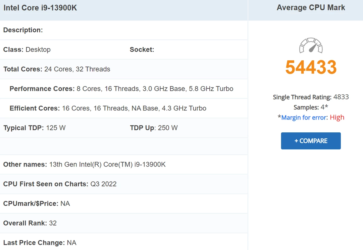 Intel Core i9-13900K возглавил топ PassMark по однопоточной производительности