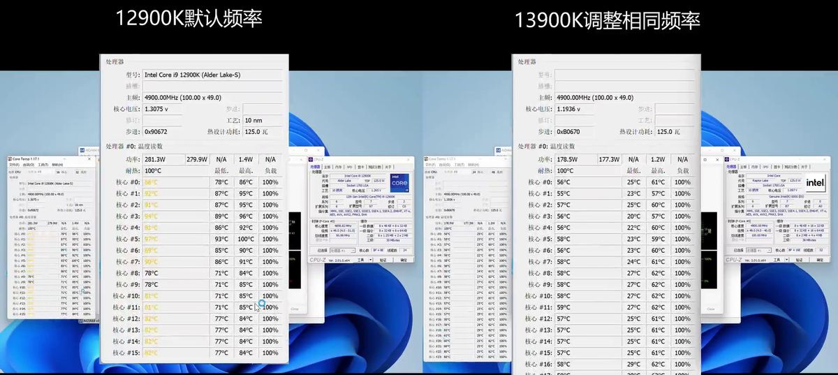 Свежие тесты Intel i9-13900K — 378 Вт потребления в Prime95 и 259 Вт в AIDA64