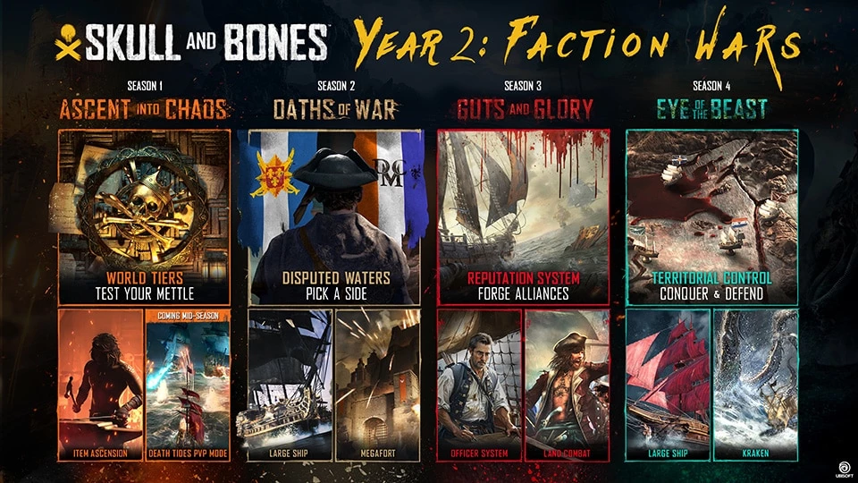 В Skull and Bones стартовал первый сезон второго года с PvP В Skull and Bones стартовал первый сезон второго года с PvP