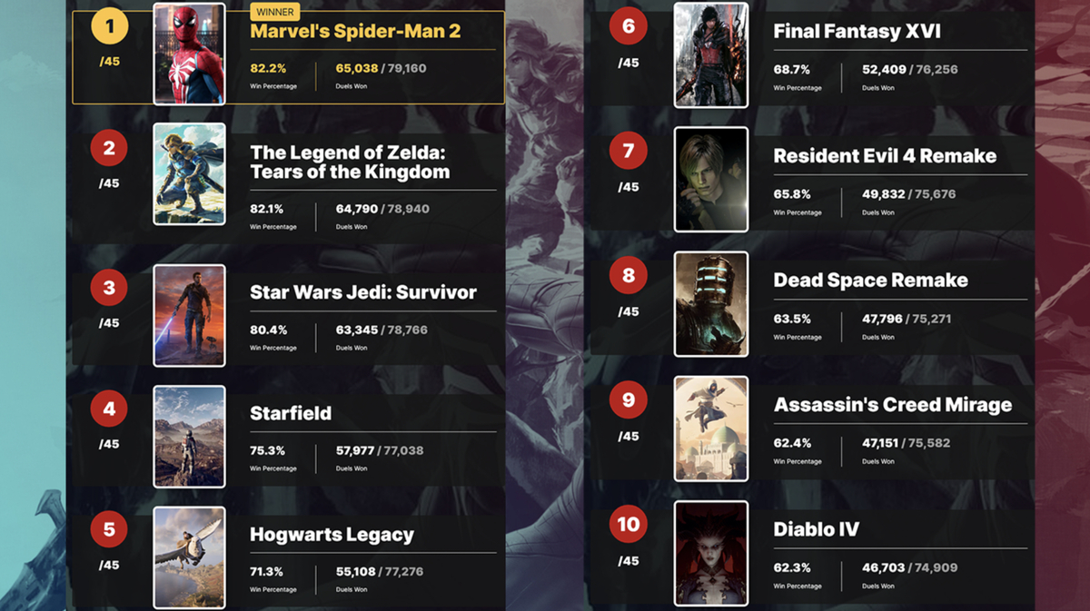 Топ-10 самых ожидаемых игр 2023 по версии IGN и GoHa.Ru