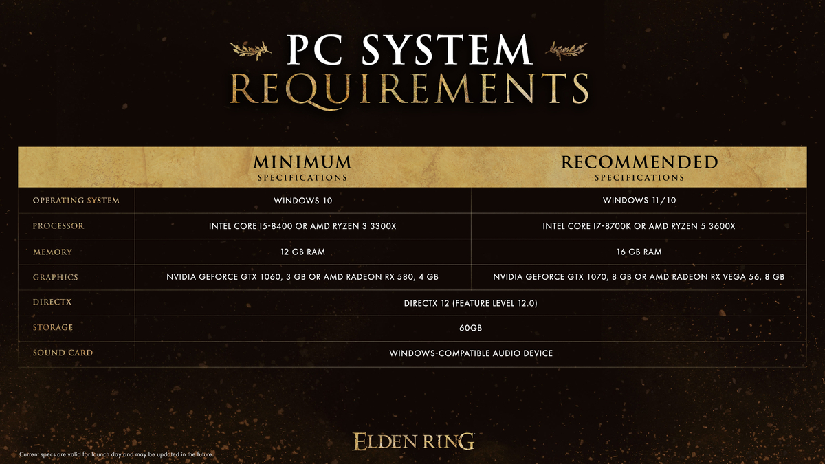 Системные требования Elden Ring: как минимум NVIDIA GeForce GTX 1060, Intel Core i5-8400 и 12 ГБ ОЗУ