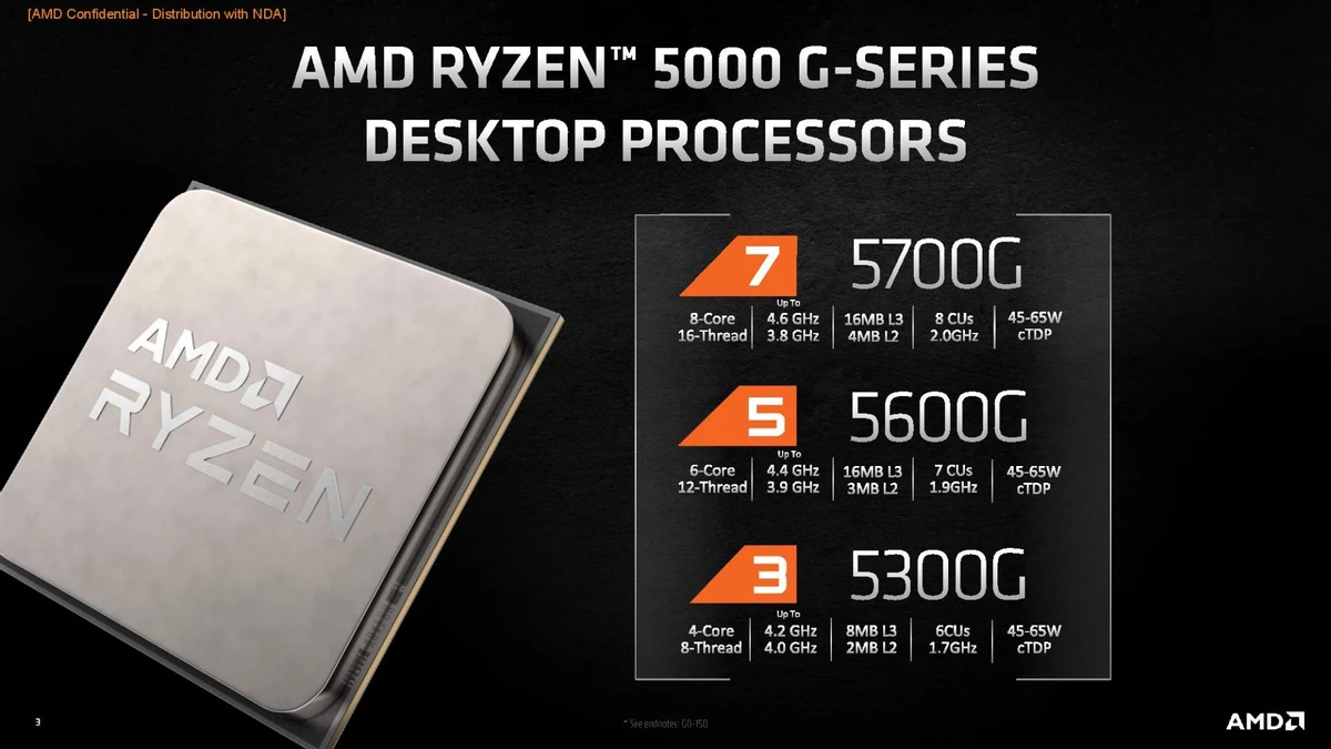 Процессоры AMD Ryzen 5000G представлены официально