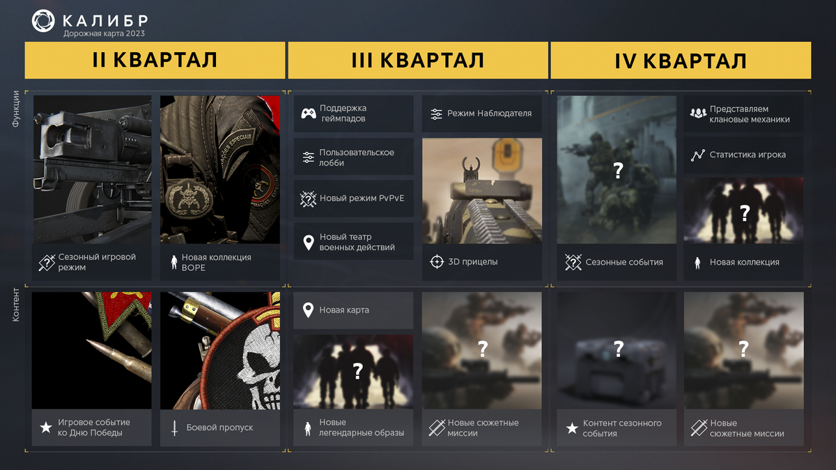 Российский шутер Калибр” обзавелся дорожной картой и датой релиза в Steam