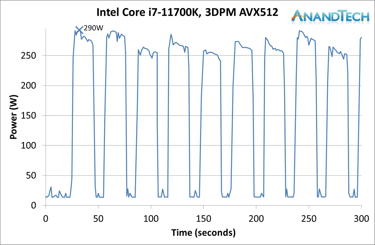 В сети появился первый обзор Intel Core i7-11700K, и его производительность не впечатляет