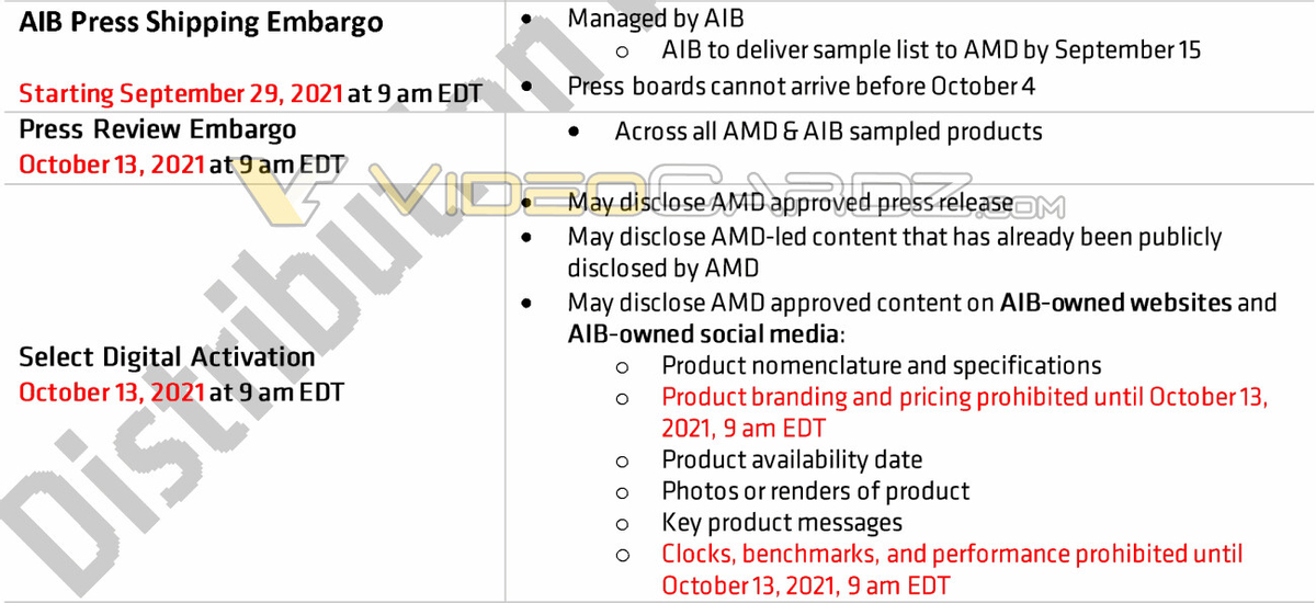 [Утечка] Обзоры на AMD RX 6600 (без XT) будут опубликованы 13 октября