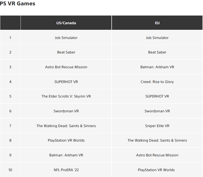 GTA V стала самой скачиваемой игрой на PS5 за январь 