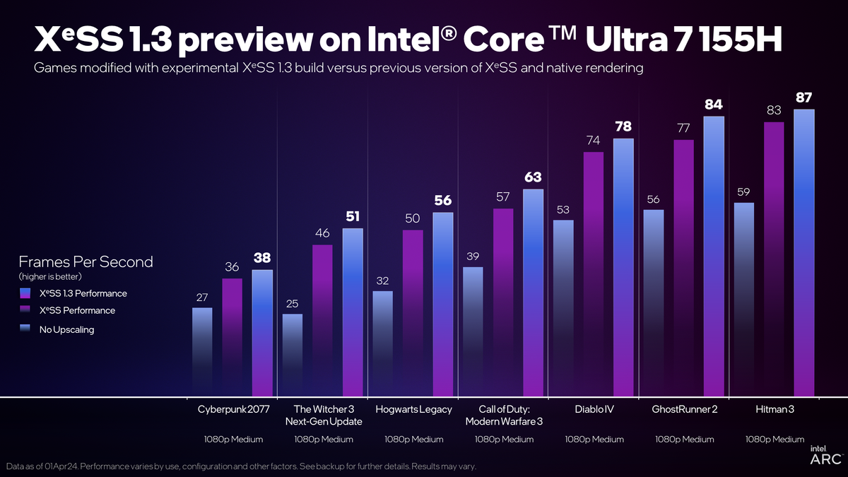 Intel XeSS 1.3 обещает улучшение качества картинки и добавляет новые режимы работы