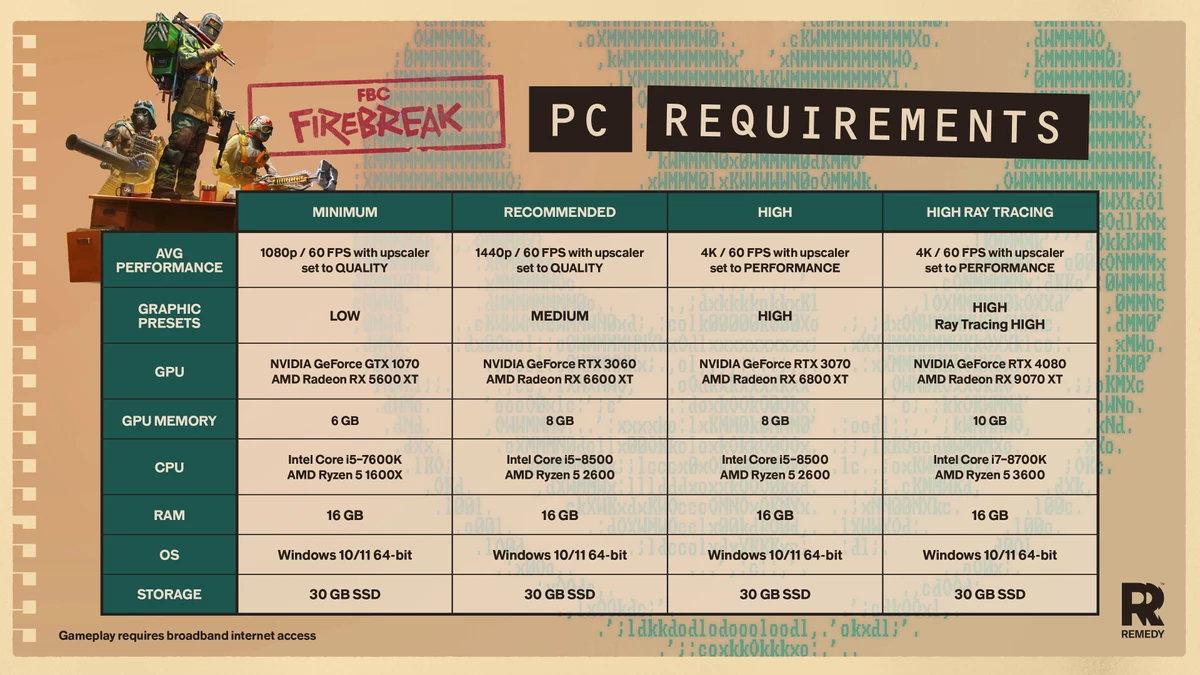 Системные требования кооперативной FBC: Firebreak от Remedy Системные требования кооперативной FBC: Firebreak от Remedy