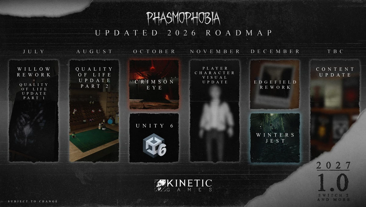 Кооперативный хоррор Phasmophobia получит крупное обновление с улучшениями геймплея уже 21 июля