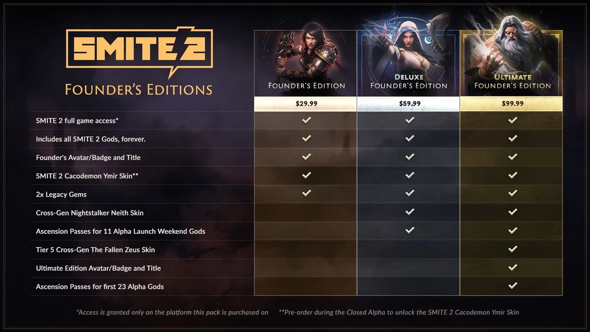 Авторы SMITE 2 решили продавать наборы основателей с доступом к альфа-версии игры