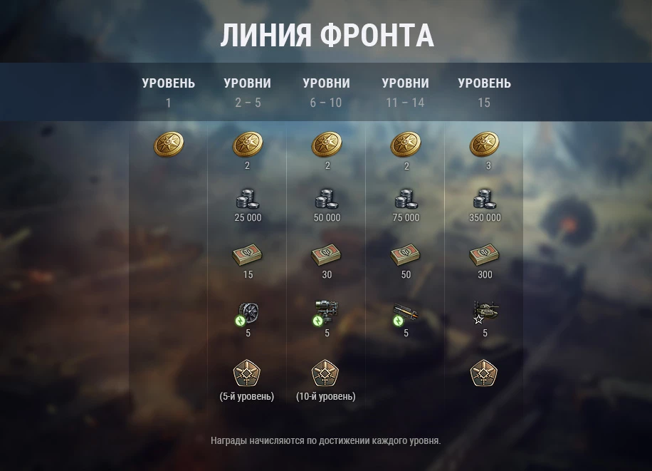 World of Tanks - Возвращение Линии фронта и два новых танка