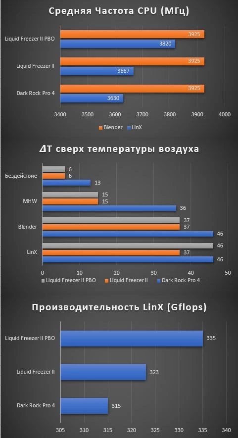 Arctic Liquid Freezer II - топовая СЖО за полцены