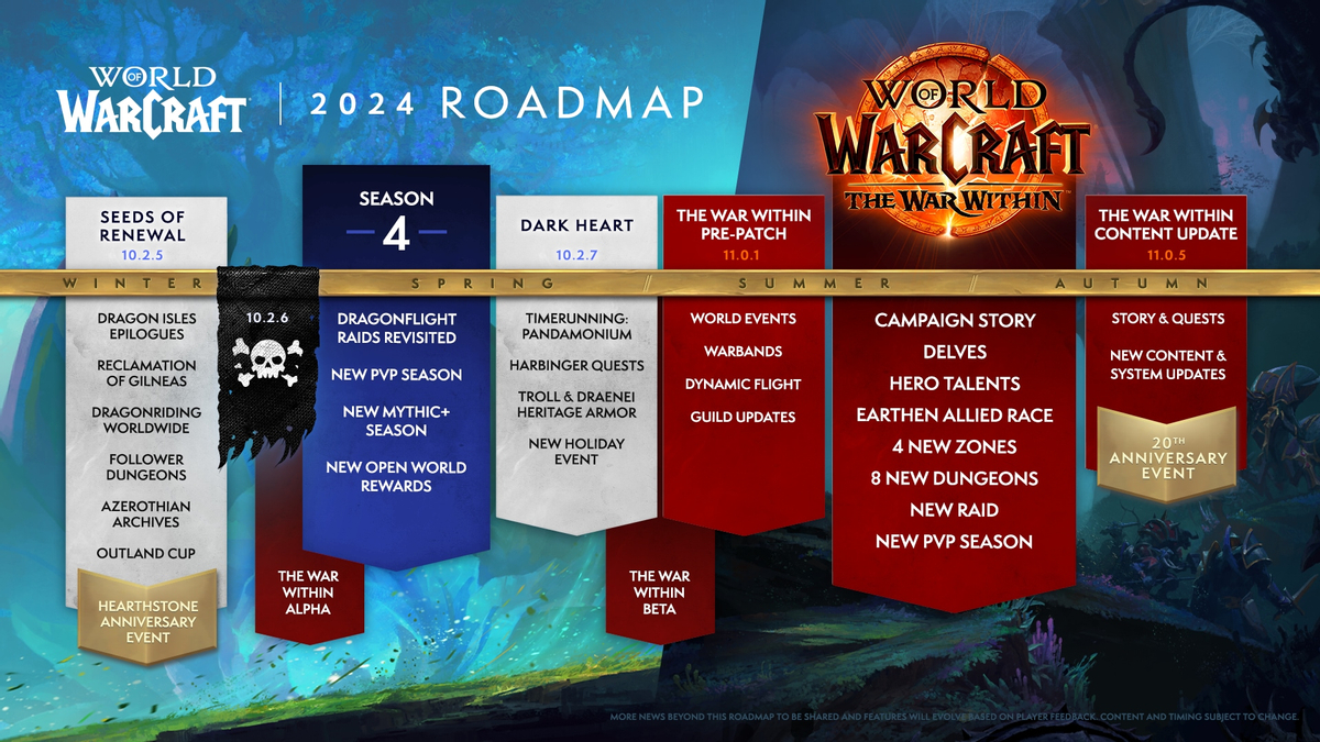 Обе версии MMORPG World of Warcraft получили дорожные карты на следующий год 