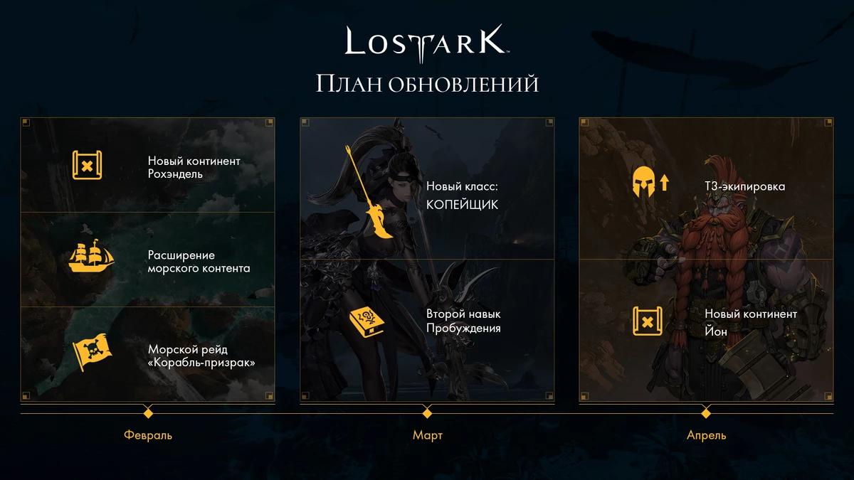 Lost Ark - План обновлений на три ближайших месяца Lost Ark - План обновлений на три ближайших месяца